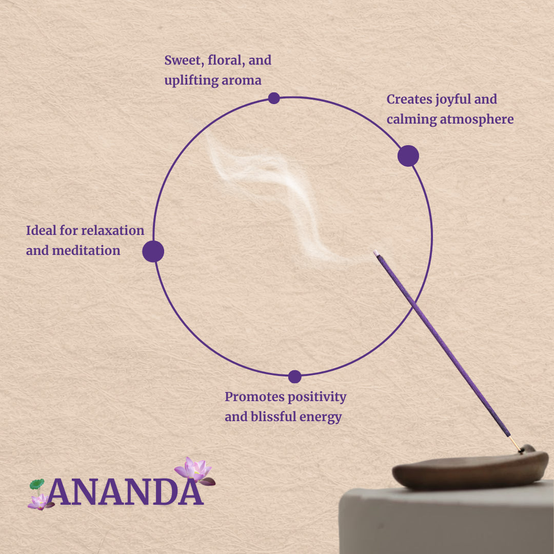 Divine Hindu Ananda Agarbatti / Incense Sticks (Pack of 60)